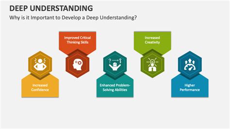 Develop a deep understanding: