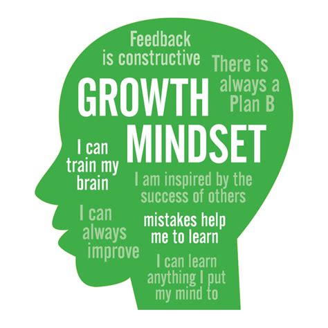 Develop a growth mindset: