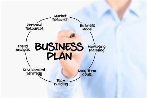 Develop a strong business plan: