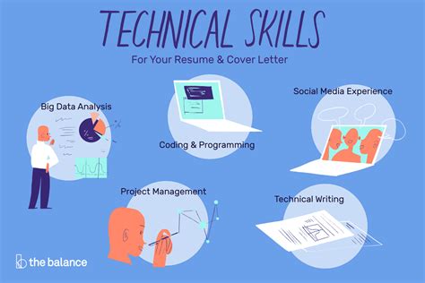 Develop technical skills: