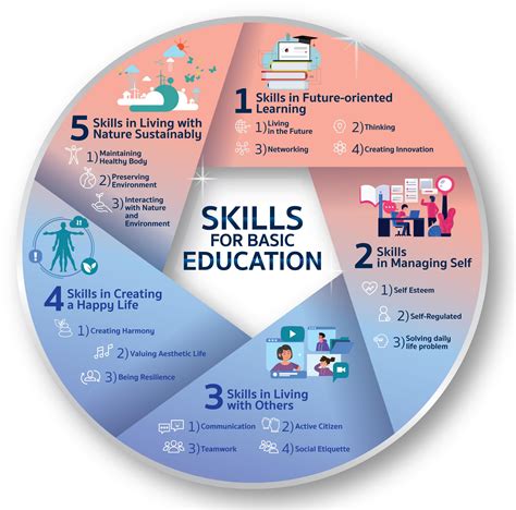 Develop the necessary skills and qualifications.