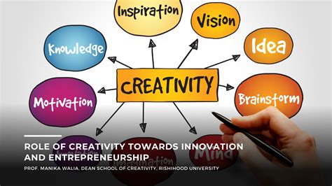 Developed cutting-edge methodologies for fostering creativity and innovation