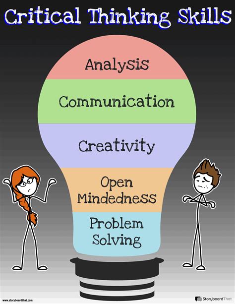 Developing Critical Thinking Skills:
