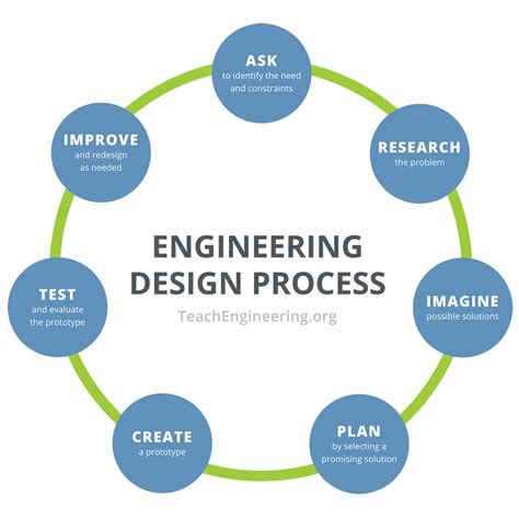 Developing Design Solutions Quiz Epub