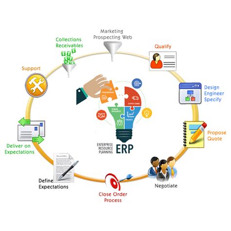 Developing E-Business Systems &a Epub
