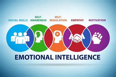 Developing Emotional Intelligence: