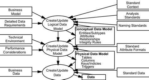 Developing High Quality Data Models Epub