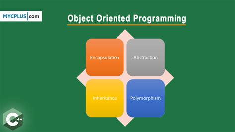 Developing Object Oriented Software in C++ Reader