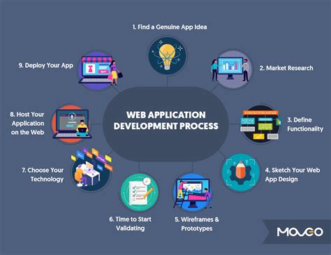 Developing Web Applications Doc