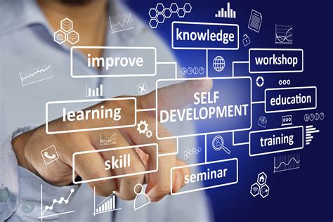 Developing a new skill: