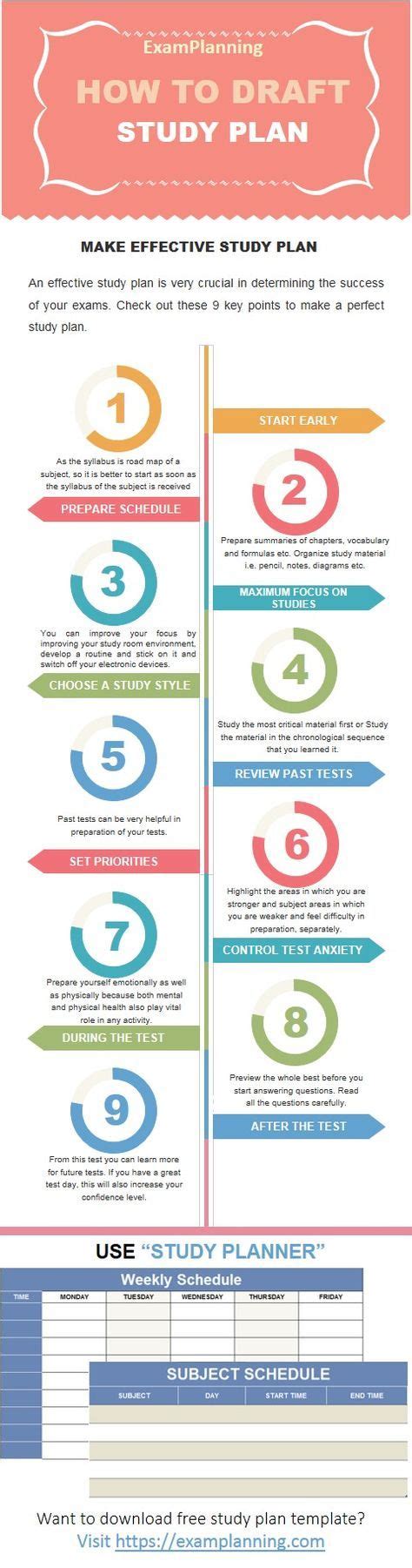 Developing an Effective Self-Study Plan