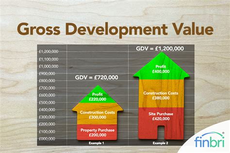 Development and Valuation of Urban Properties Buy and Build to Get Your Money&am Doc