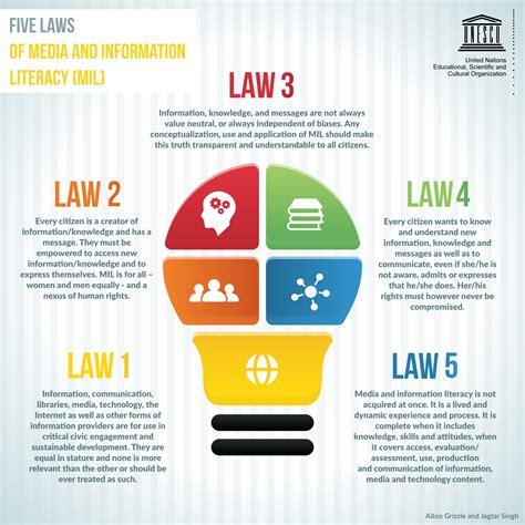 Development of Media and Media Law PDF