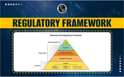 Development of a regulatory framework: