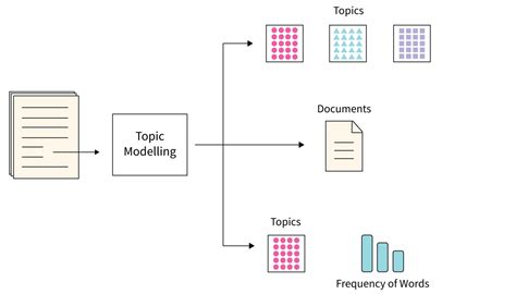 Development of advanced NLP algorithms: