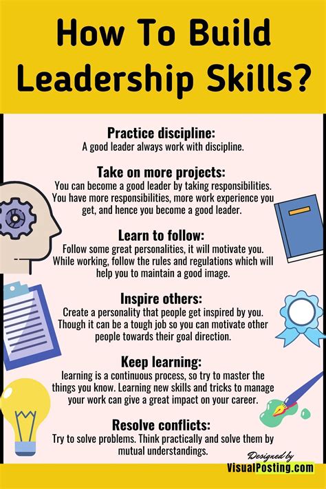 Development of leadership skills: