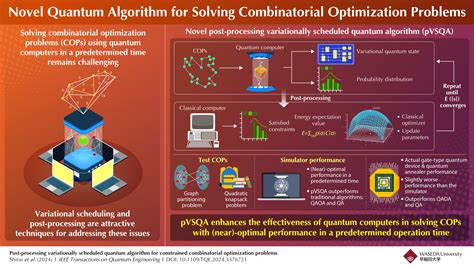 Development of novel quantum algorithms: