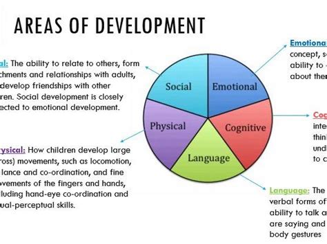 Developmental Area