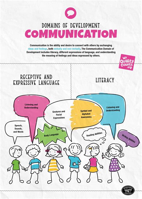 Developmental Communication Reader