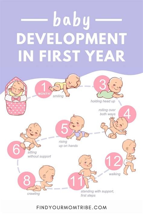 Developmental Leaps Chart