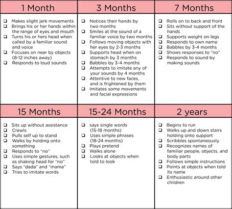 Developmental Milestones PPT