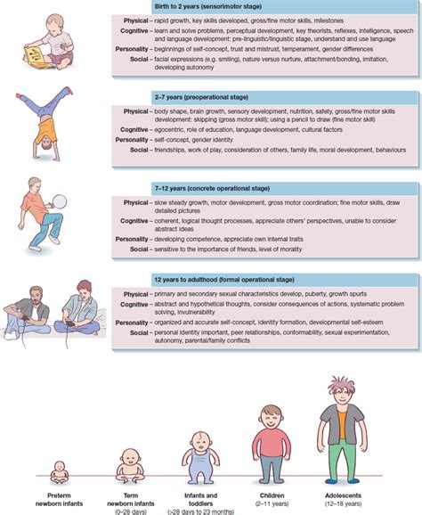 Developmental assessments: