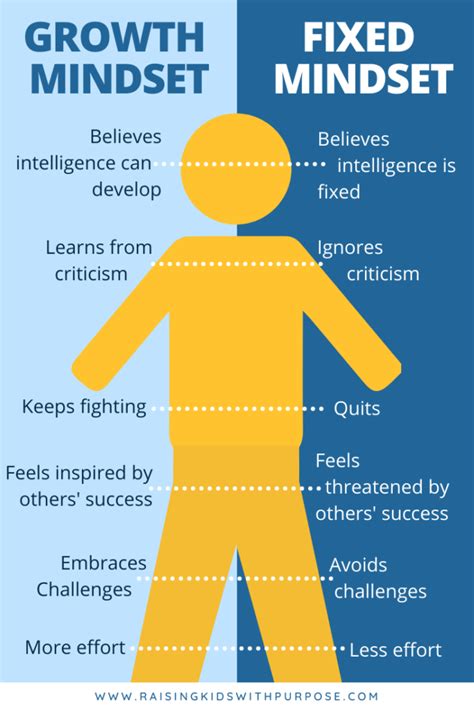 Develops Self-Understanding: