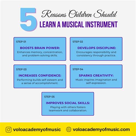 Develops musical skills.