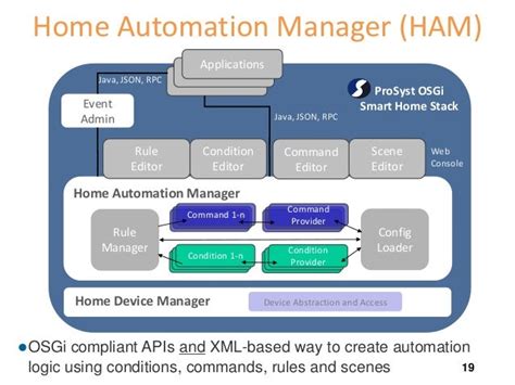 Device Abstraction: