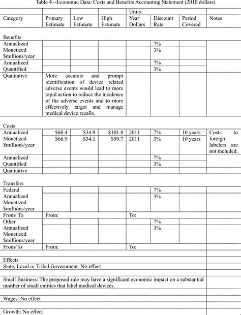 Device History Record Template