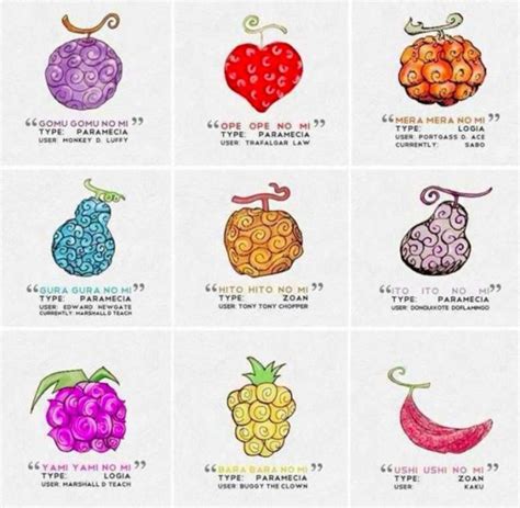 Devil Fruit powers: