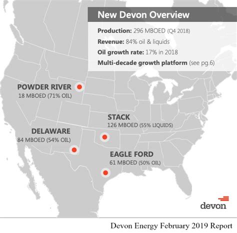 Devon Energy Corporation: An Overview