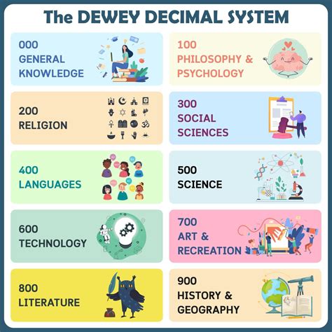 Dewey Decimal System Printable