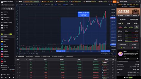 Dexscreener Trending: A 2021 Crypto Analytics Platform Review