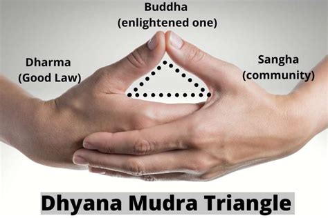 Dhyana Mudra: