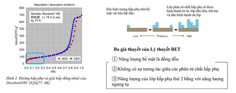 Diện tích Bề mặt Bet Các-bon: Vén Màn Bí mật Về Hiệu Suất Vật Liệu Không Ngờ!