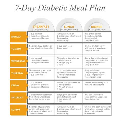 Diabetes Diet 7 Day Well-Balanced Diabetes Diet Meal Plan At 1600 Calorie Level-Choose Healthy Foods And Understand How Different Foods And The Type 2 Diabetes Low Carb Diabetic Recipes PDF
