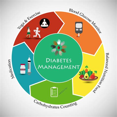 Diabetes Management PDF