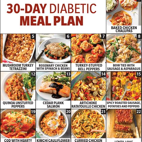 Diabetes Meal Planning and Nutrition For Dummies Reader