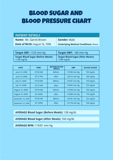 Diabetic Blood Pressure Chart
