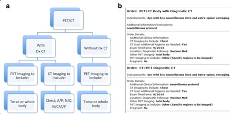 Diagnostic Imaging An Algorithmic Approach Doc