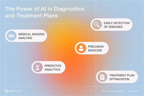 Diagnostics and Treatment