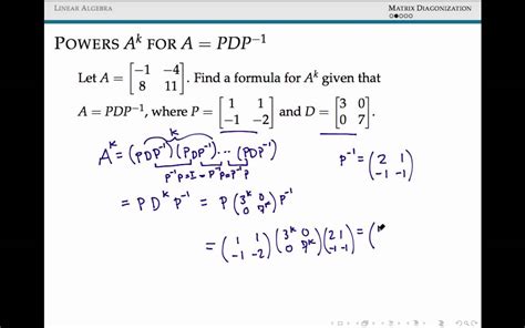 Diagonalization Matrix Calculator: Your Gateway to Matrix Mastery