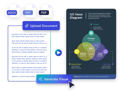 Diagram AI Generator: A Visual Revolution