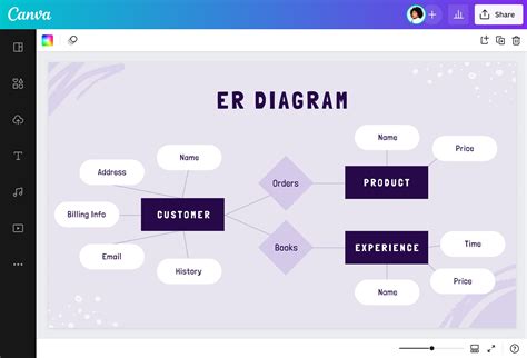 Diagram Generator AI Free: Unleash Your Creativity with 10,000+ Options