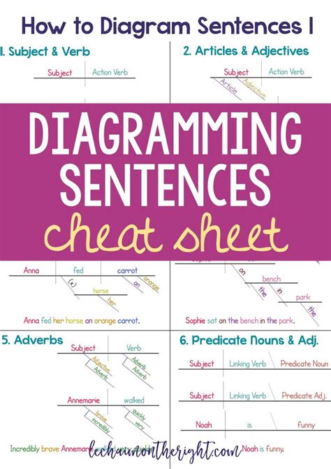 Diagramming Sentences Answers Kindle Editon