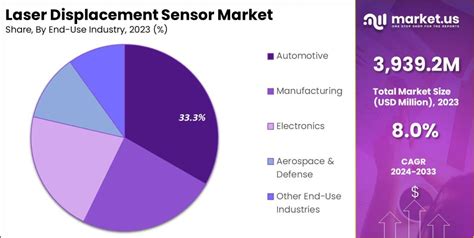 Diameter in Meters: Precise Measurements for Diverse Applications