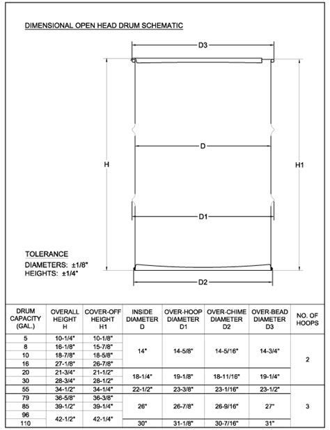 Diameter of a 55 Gallon Drum: A Guide to Dimensions and Uses