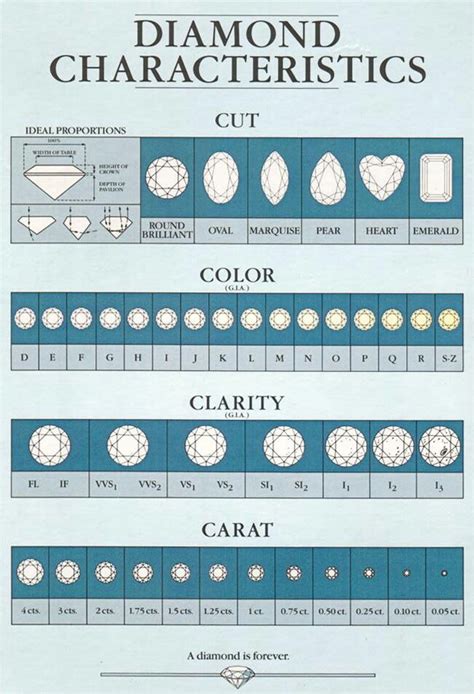 Diamond Classification Chart