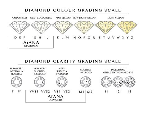Diamond Grade Chart
